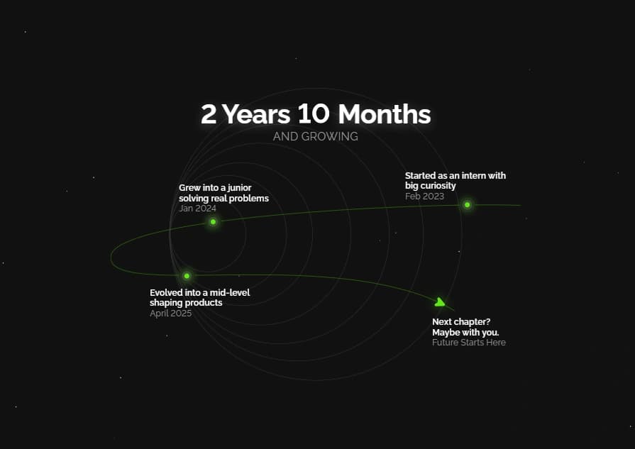 Designer Portfolio screenshot 4