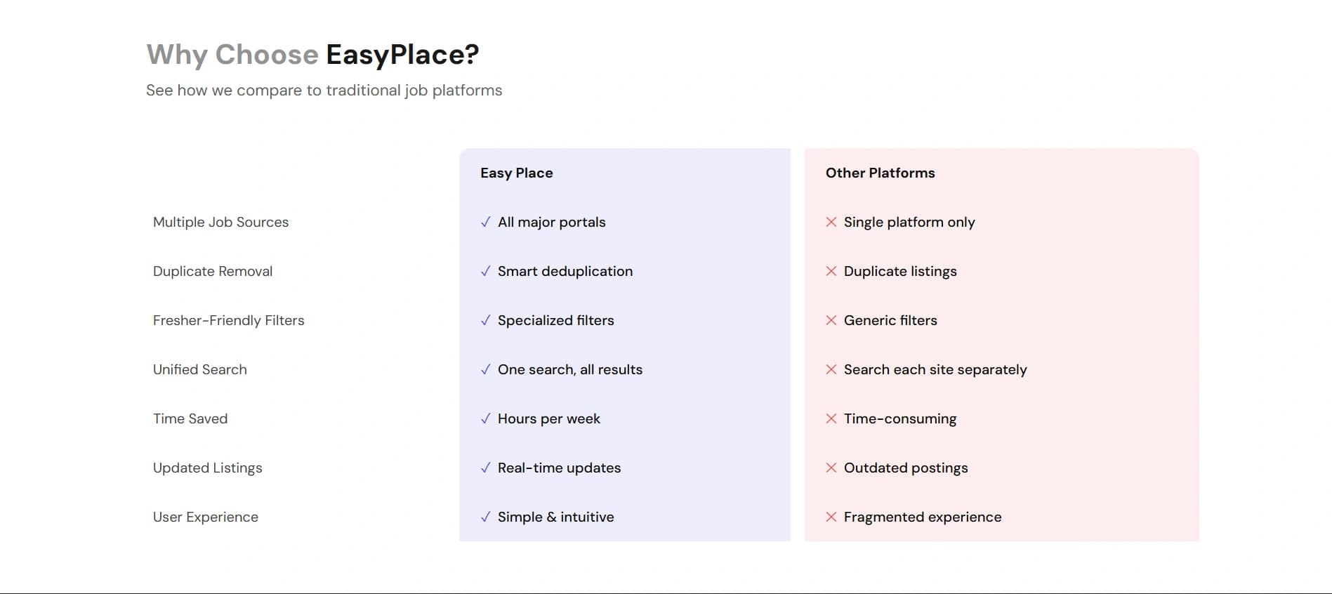 EasyPlace – Job Search Platform for Freshers screenshot 12